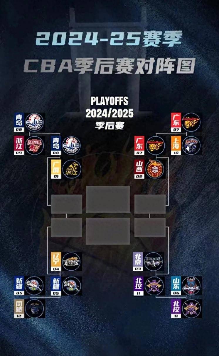 风云突变！广东宏远今夜造点机会，NBA季后赛版图或变，话题不断，赛季目标并未改变(cba季后赛半决赛首场辽宁对阵广厦)